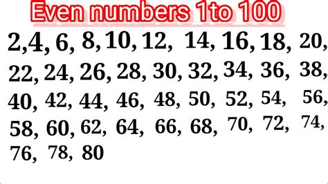 Learn How to Display Even Numbers From 1 to 100 in .